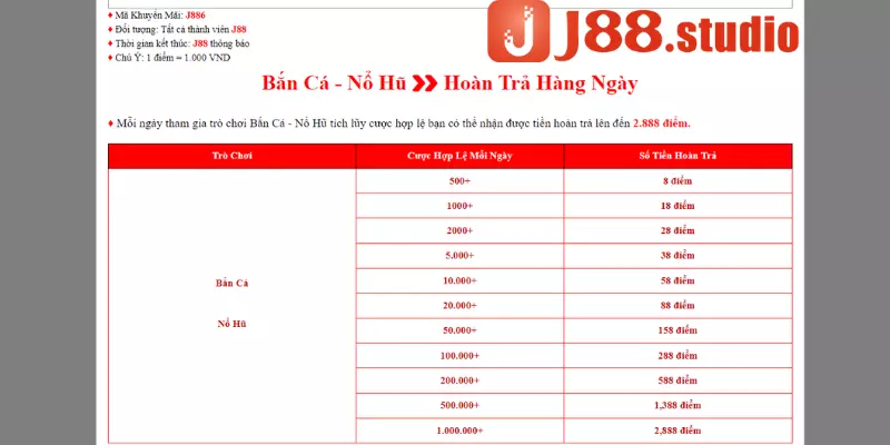 Khuyến mãi nổ hũ J88 - Ưu đãi siêu khủng cho tất cả hội viên - BIVEGU.NEWS