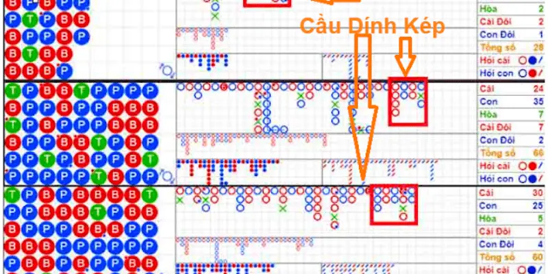 Soi cầu baccarat - kinh nghiệm soi cầu hiệu quả cao tại J88 - BIVEGU.NEWS