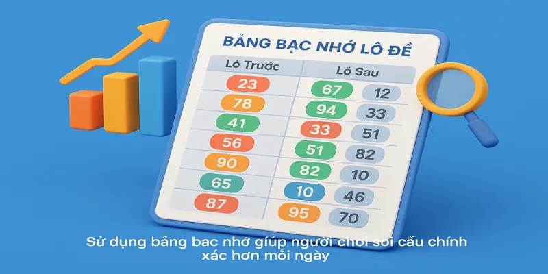 Lô Đề Bạc Nhớ – Cách Soi Cầu Theo Bạc Nhớ Chính Xác 2026 - BIVEGU.NEWS