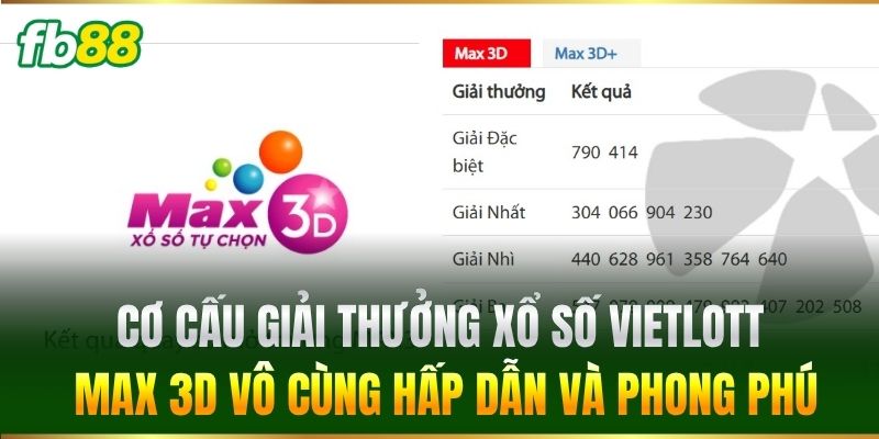 Xổ Số Vietlott Max 3D - Tỷ Lệ Thưởng Cao Cho Bet Thủ FB88 - BIVEGU.NEWS