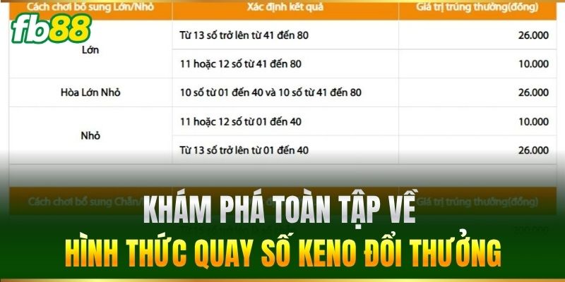 Keno FB88 - Hướng Dẫn Cách Chơi Trúng Lớn Cho Bet Thủ - BIVEGU.NEWS