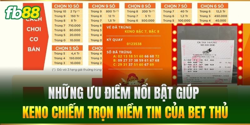 Keno FB88 - Hướng Dẫn Cách Chơi Trúng Lớn Cho Bet Thủ - BIVEGU.NEWS